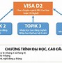 Đổi Visa D10 Sang E7