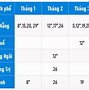 Thay Đổi Lịch Thi Ielts Bc