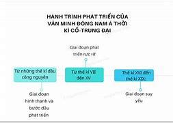 Thời Kì Cổ Trung Đại Từ Năm Nào