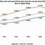 Thu Nhập Bình Quân Đầu Người Của Nga 2021