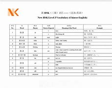 Từ Vựng Tiếng Trung Hsk1 Đến Hsk3 Mất Bao Lâu Để